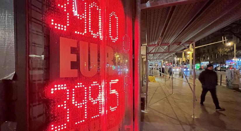 Kéthónapos mélypontra gyengült a forint