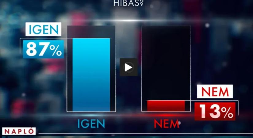 Halálos buszbalesetekhez kapcsolt nyereményjátékot a TV2, eljárás indult a csatorna ellen