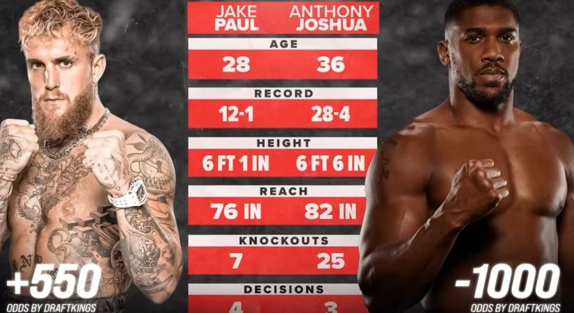 Ekkortól látható a Jake Paul vs Anthony Joshua boxmeccs Magyarországon