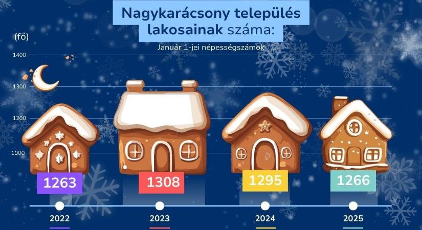 KSH karácsony: Hány Kevin él itthon, s hány tonna csokoládét ettünk tavaly?