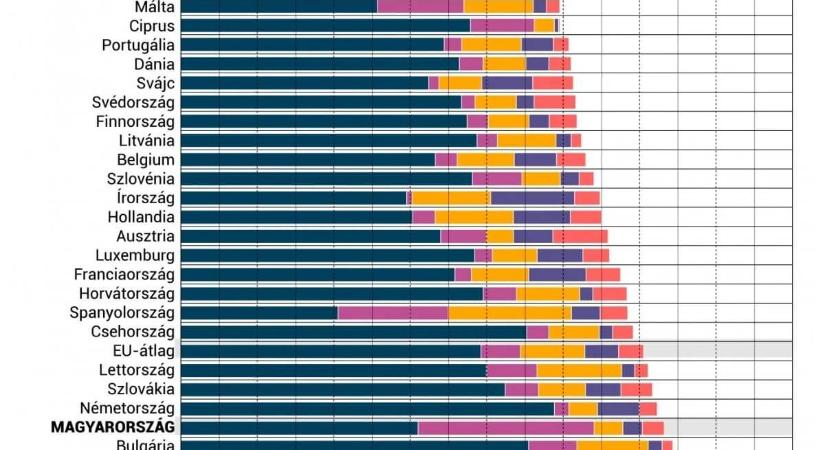AMIÉRT NEM HASZNÁLNAK GENERATÍV AI-T AZ EU-BAN