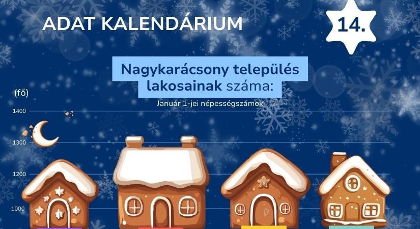 10 ezer Kevin országa vagyunk, de messze nem ők nyerték a karácsonyi furcsanév-bajnokságot