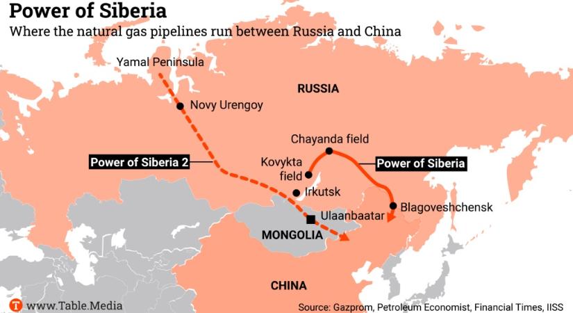 Az oroszok a felpörgetnék a Szibéria Ereje-2 gázvezeték építését