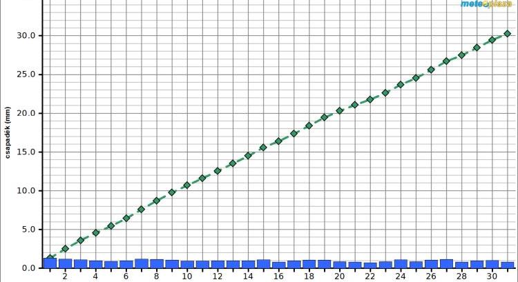 Milyen időjárás vár ránk januárban? Íme!