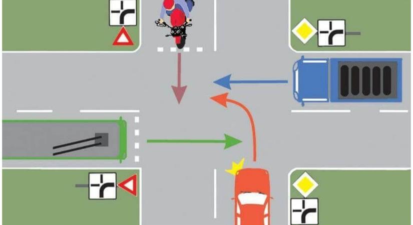 Ezen a KRESZ-teszten a legtöbb sofőr elbukik – te tudod a helyes sorrendet?