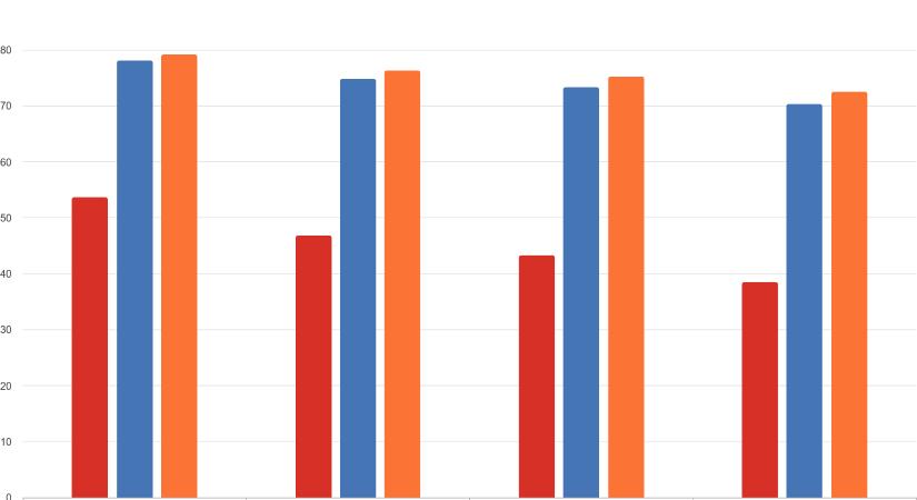 Foglalkoztatottság korlátozottság és településtípus szerint Magyarországon - grafikon