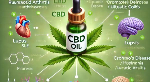 Lehet alkalmazni a CBD valamilyen formáját vérnyomásunk befolyásolására?