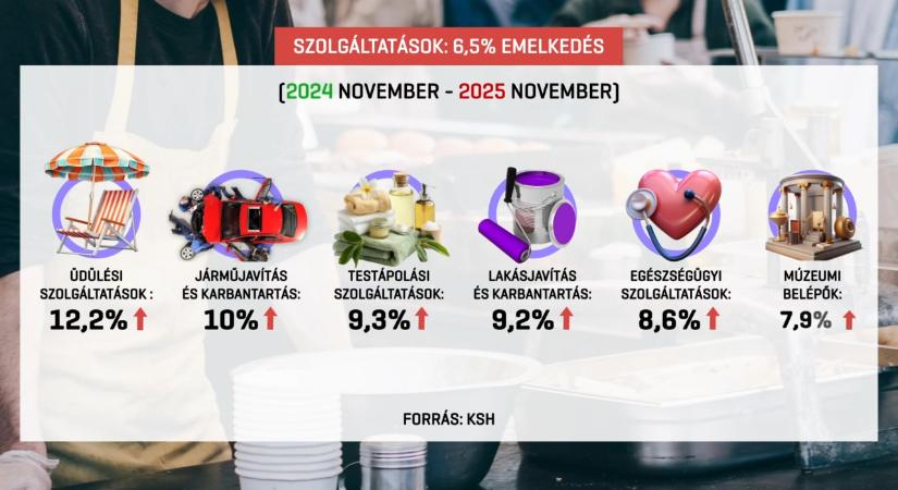 Árrobbanás a bolttól a lakáspiacig – hol a vége a költségek növekedésének?
