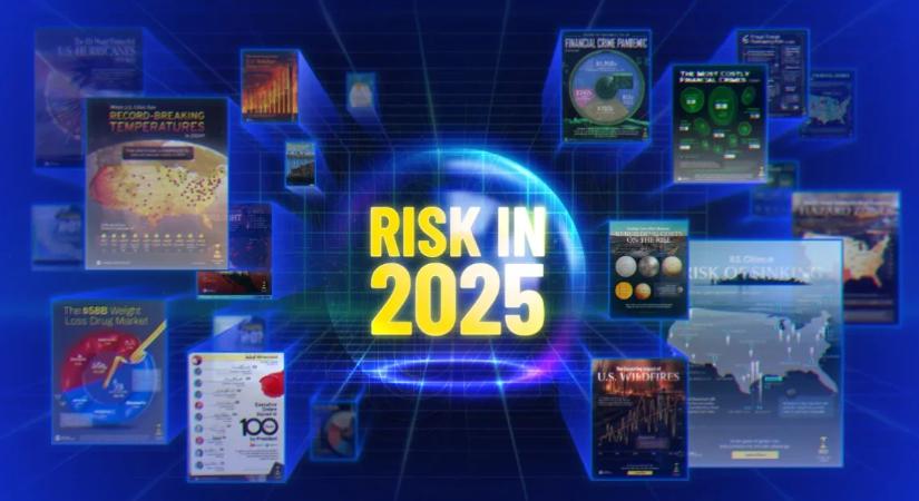 A globális kockázatok tízes rangsora