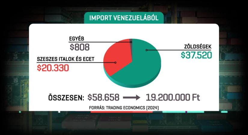 A kormány drágulástól tart, de a szakértő nem aggódik