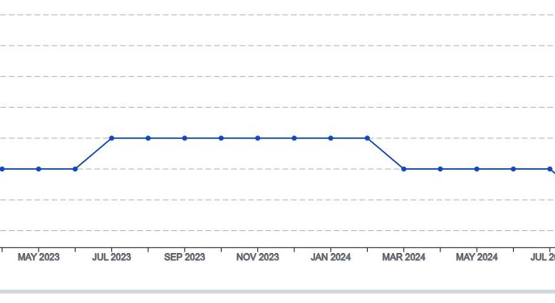 Így változott a munkanélküliségi ráta az EU-ban - grafikon