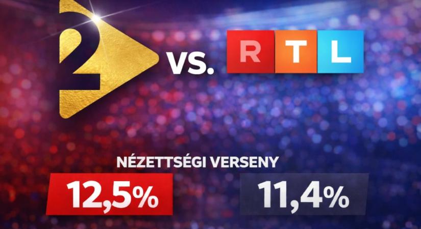 TV2–RTL: kiderült, ki végzett az élen a 2025-ös nézettségi versenyben
