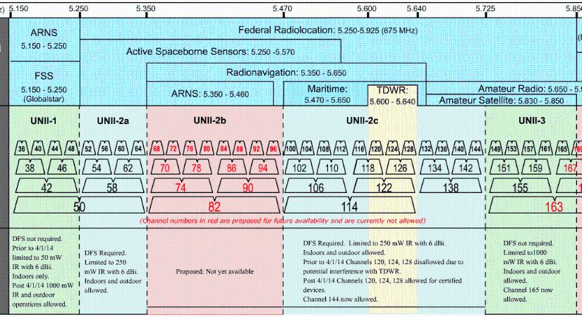 Gyorsabb Wi-Fi-kapcsolat vált elérhetővé a 160 MHz-es csatorna-sávszélesség támogatásával