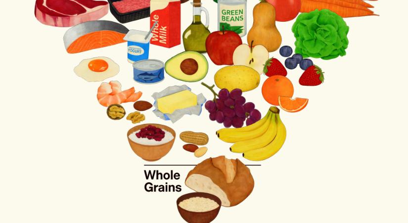 Új táplálkozási irányelvek Amerikában, amellyel a hazai agrárosok is egyetértenek