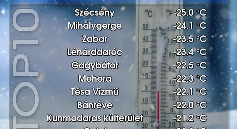 Az idei tél leghidegebb éjszakáján -25 fokot is mértek