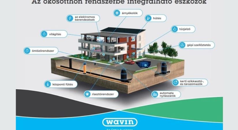 Már nem luxus az okosrendszer az új ingatlanoknál