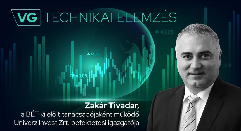 Korrekcióra érdemes készülni az OTP-nél, a Mol kedvező kilátásokkal kecsegtet