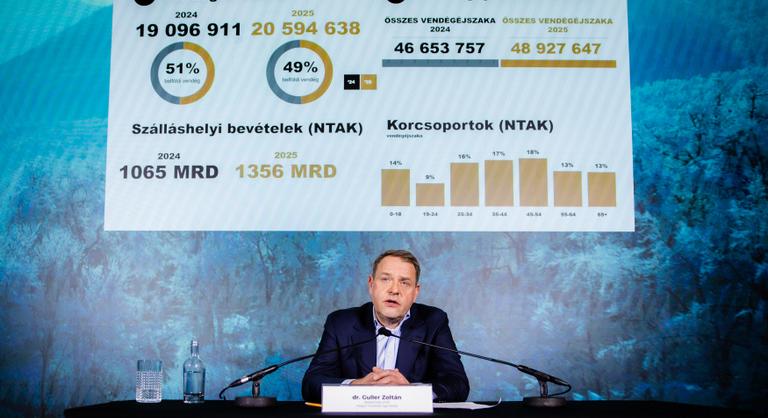 Ilyen eredmény még nem született Magyarországon, megdőlt egy újabb rekord