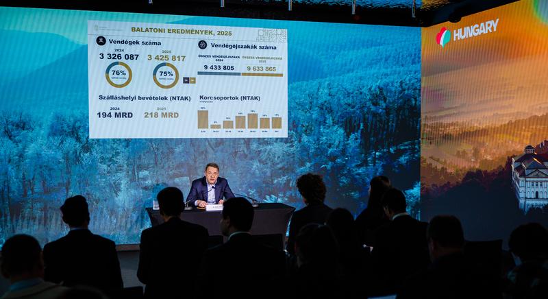 Húszmilliós rekorddöntés az idegenforgalomban