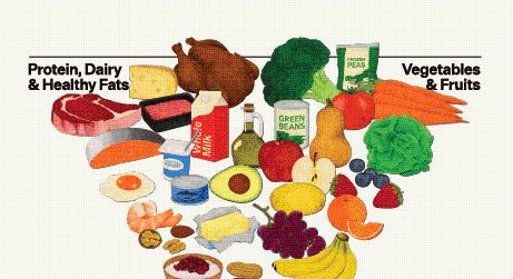 A Magyar Dietetikusok Országos Szövetségének állásfoglalása az új amerikai táplálkozási ajánlásról