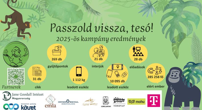 Több mint 10 ezer használt mobilt gyűjtöttek össze