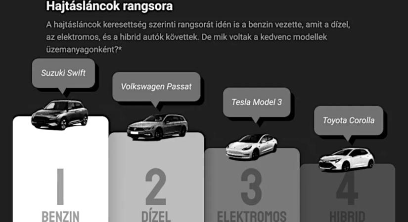 Egymilliárdos használt autó volt a hazai rekorder!