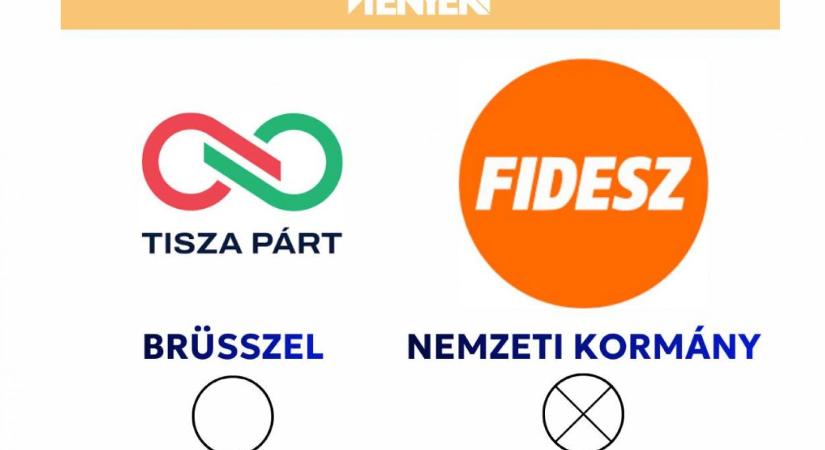 Rend a lelke mindennek, a TV2 bemutatta hova kell húzni az x-et április 12-én