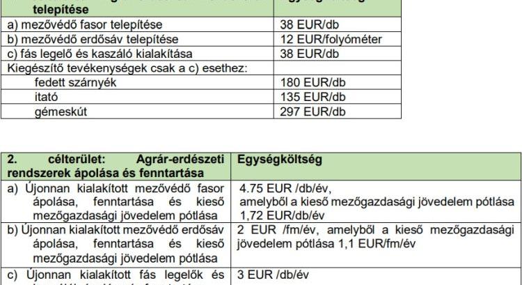 Februárban újranyílhat az agrárerdészeti pályázat