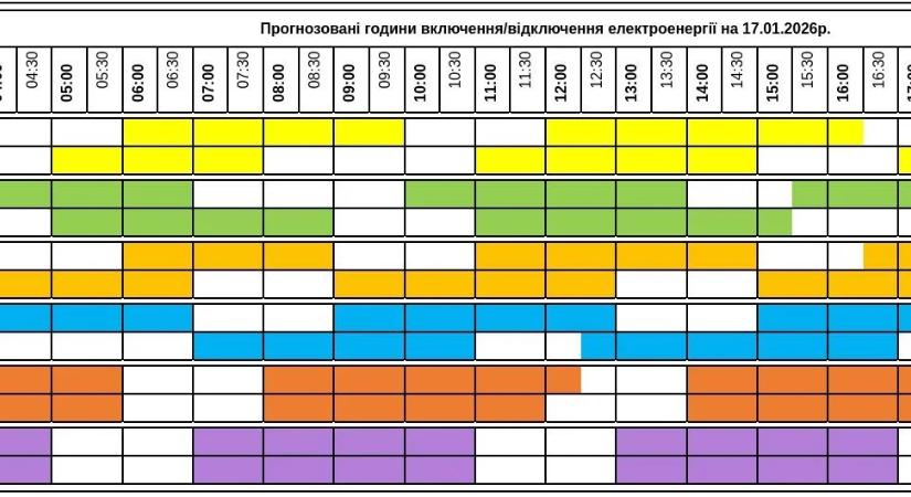 Áramkimaradások ütemterve – január 17.