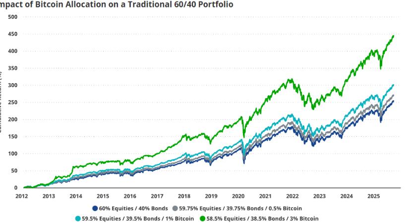 53 millió dolláros bitcoin árfolyamot jósol 2050-re a 180 milliárd dollárt kezelő befektető cég