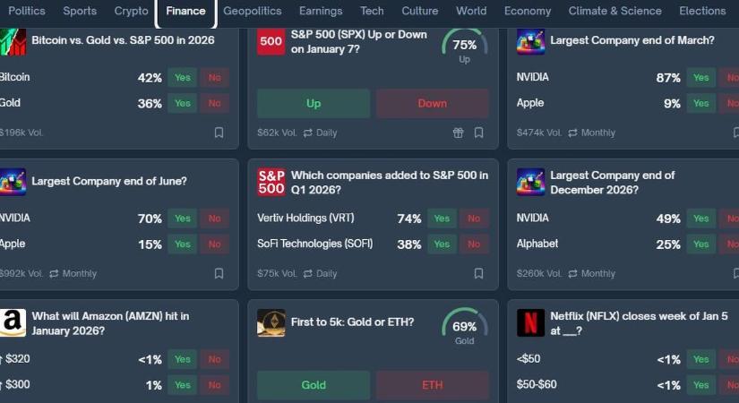 Rekord közelben zártak az amerikai tőzsdék