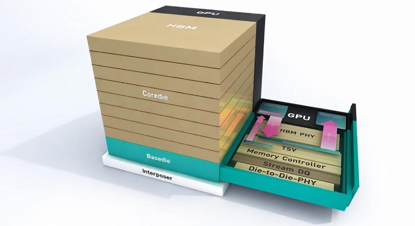 Világrekorder HBM4-es memóriachip-szendviccsel jelentkezik az SK hynix: 48 GB-os kapacitás, 16 DRAM lapka, 2,9 TB/s