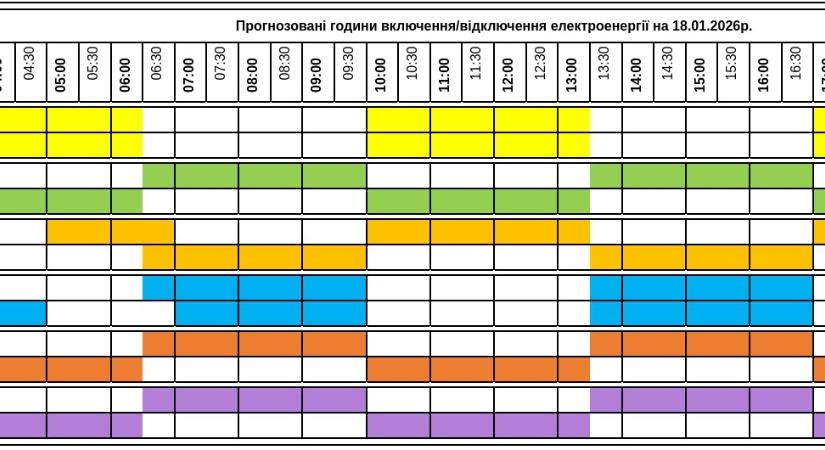 Áramkimaradások ütemterve módosítva – január 18.