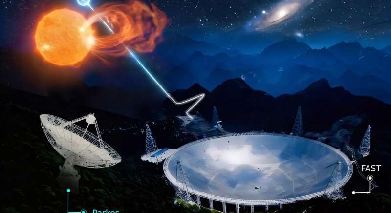 Kiderült a kozmosz legrejtélyesebb rádiójeleinek eredete