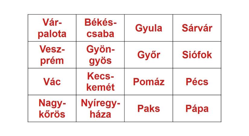 Műveltségi teszt, földrajz: kiszúrja 25 másodperc alatt azt a sort/oszlopot, amelyik csak vármegyeszékhelyeket tartalmaz?