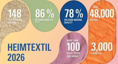 Heimtextil 2026: több top döntéshozóval erősítette globális karakterét