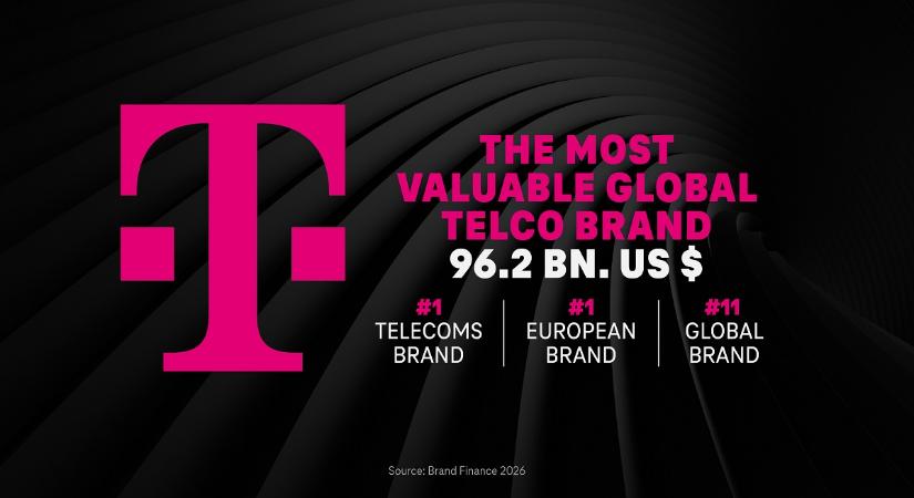 Európából a világ élvonalába: a Telekom továbbra is a világ legértékesebb telekommunikációs márkája
