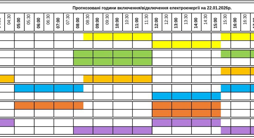 Áramkimaradások ütemterve – január 22.