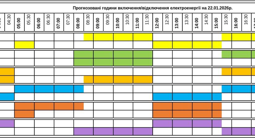 Áramkimaradások ütemterve módosítva – január 22.