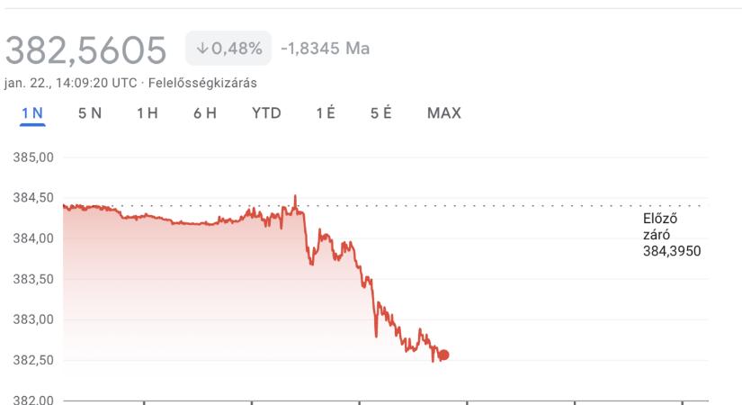 Donald Trump kezet fogott Orbán Viktorral, itt a hatása