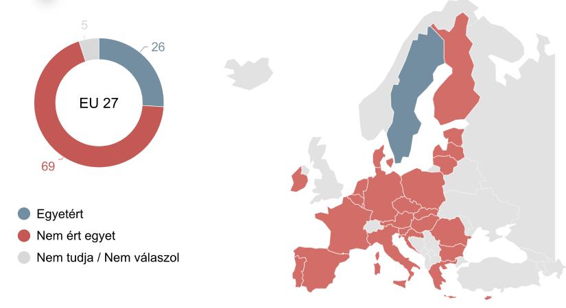 Felmérés: így vélekednek az európaiak a háborús hozzájárulásról