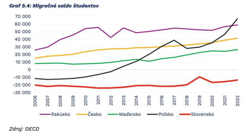 Agyelszívás tegnap és ma: Szlovákia már évtizedek óta veszít a fiatalokon