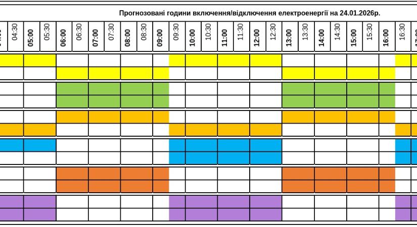 Áramkimaradások ütemterve – január 24