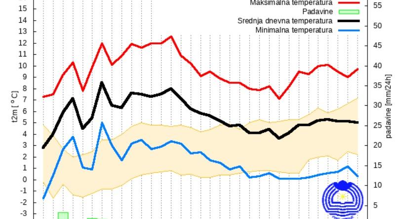 Viharos szél és jégeső várható, ilyen időnk lesz februárban