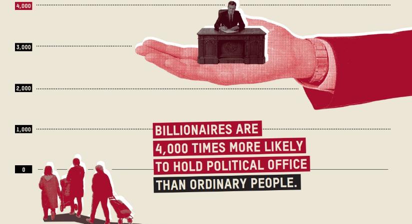 A világ 12 leggazdagabb emberének nagyobb vagyona van, mint a világ legszegényebb 50 százalékának