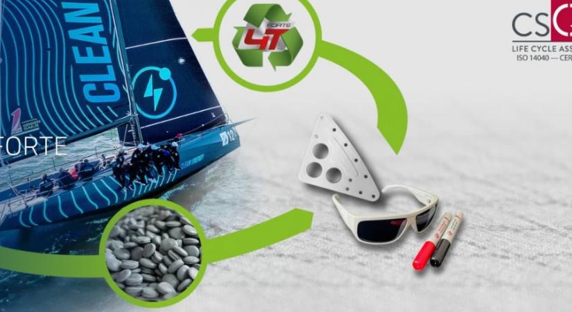 A OneSails Group története és technológiái 1. rész