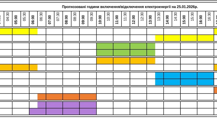 Áramkimaradások ütemterve – január 25