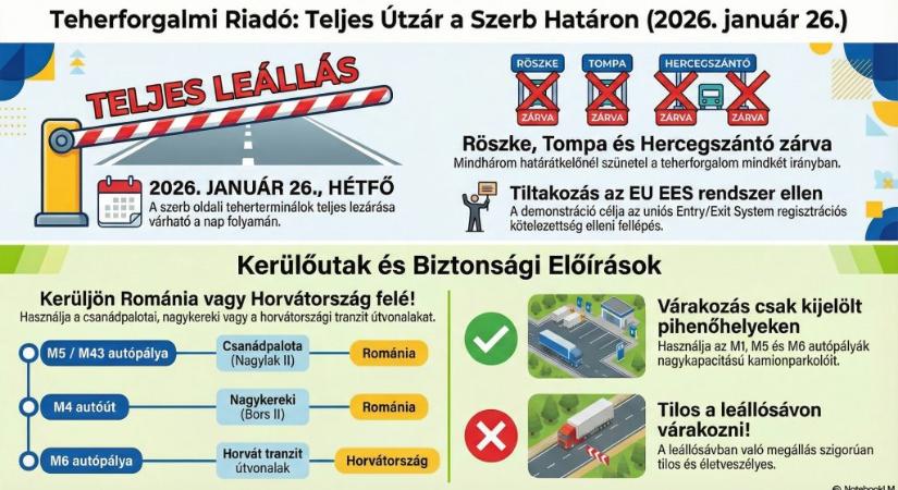 Kamionblokád jön a magyar-szerb határon