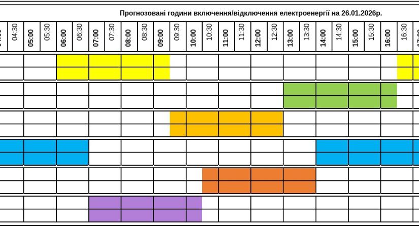 Áramkimaradások ütemterve – január 26.