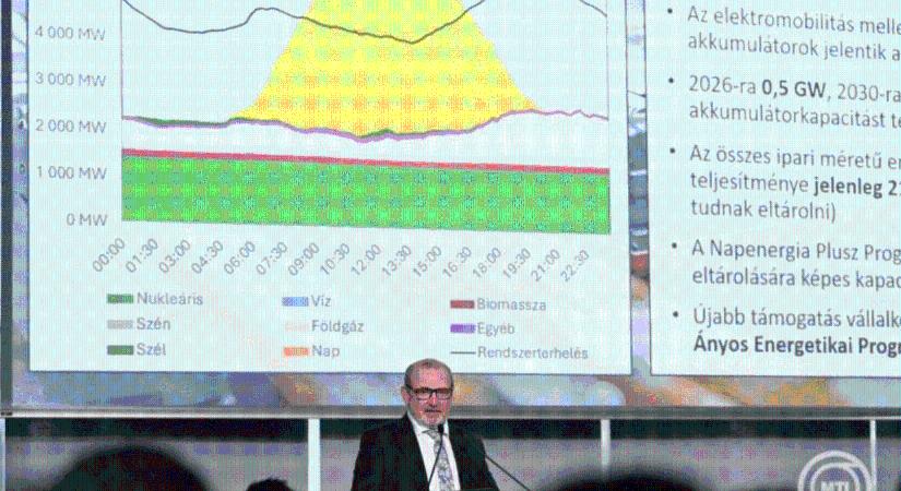 Az EU 2050-es karbonsemlegességi céljai irreálisak